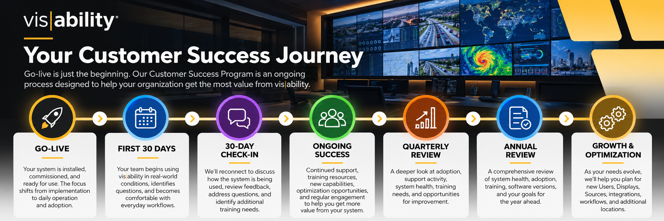 CSP Journey