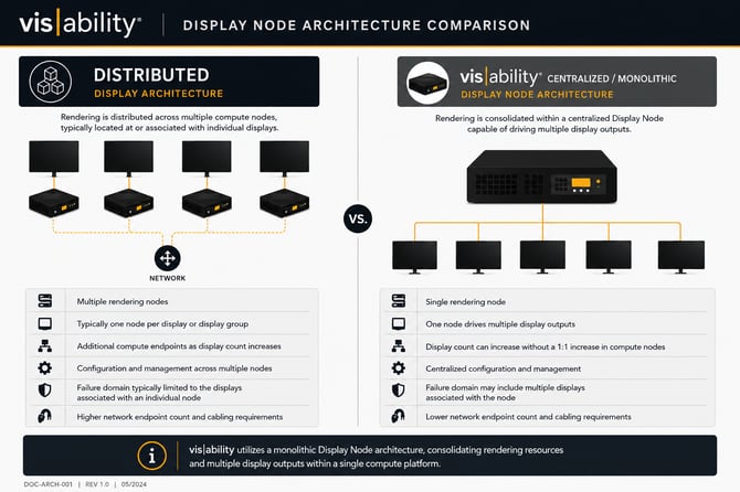 Display Node Architecture Comparison