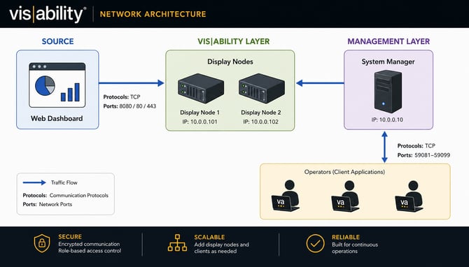 Network Traffic