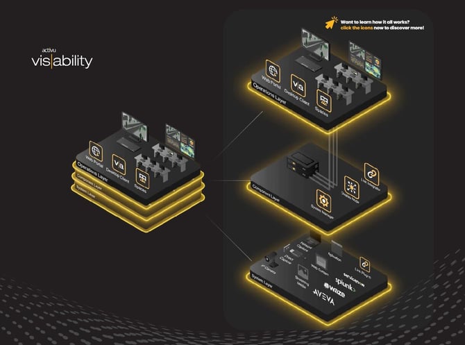 System Overview NEW IMAGE with Tour