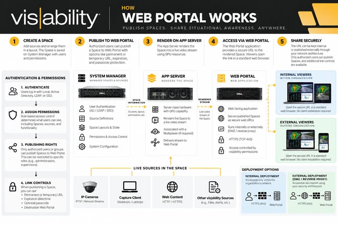 Web Portal