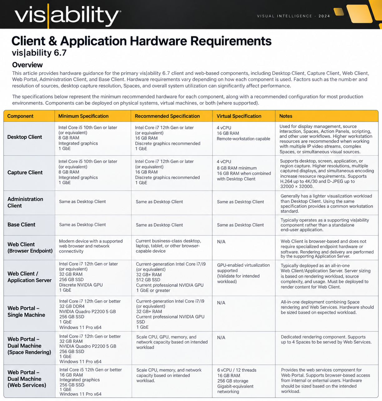 vis component min spec